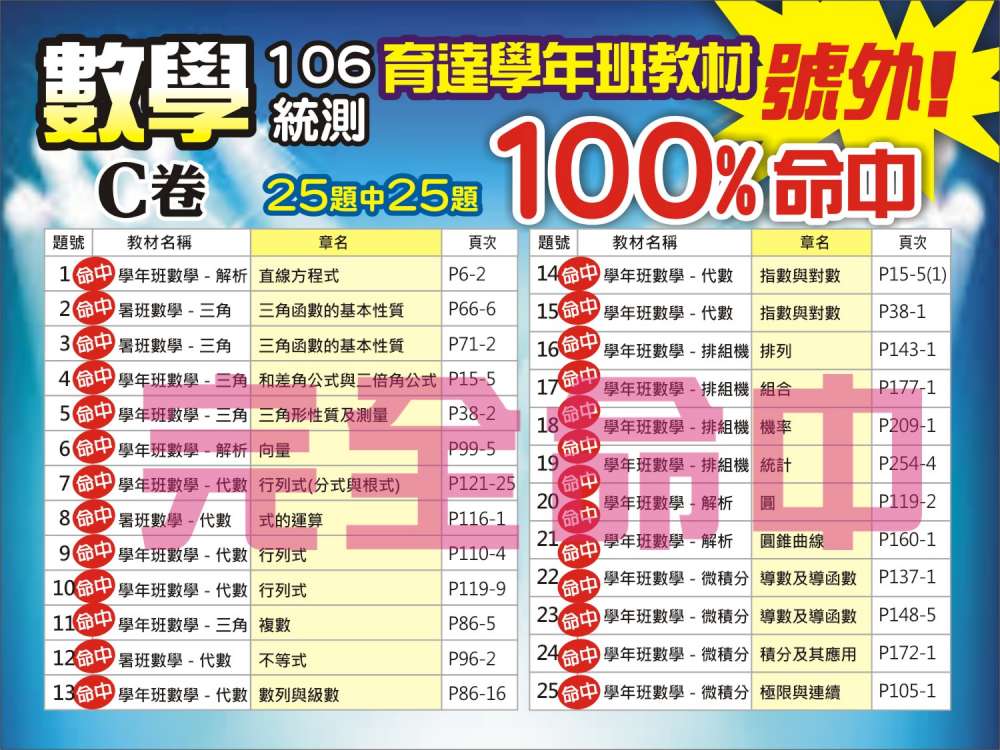 106數學.jpg