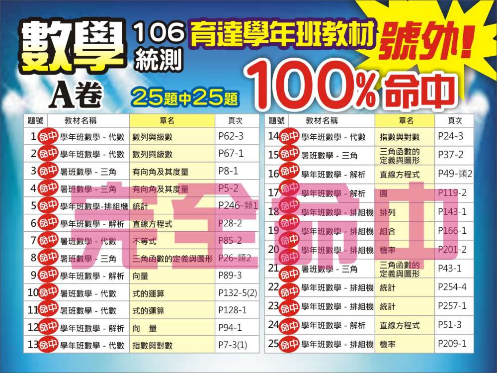 106數學.jpg