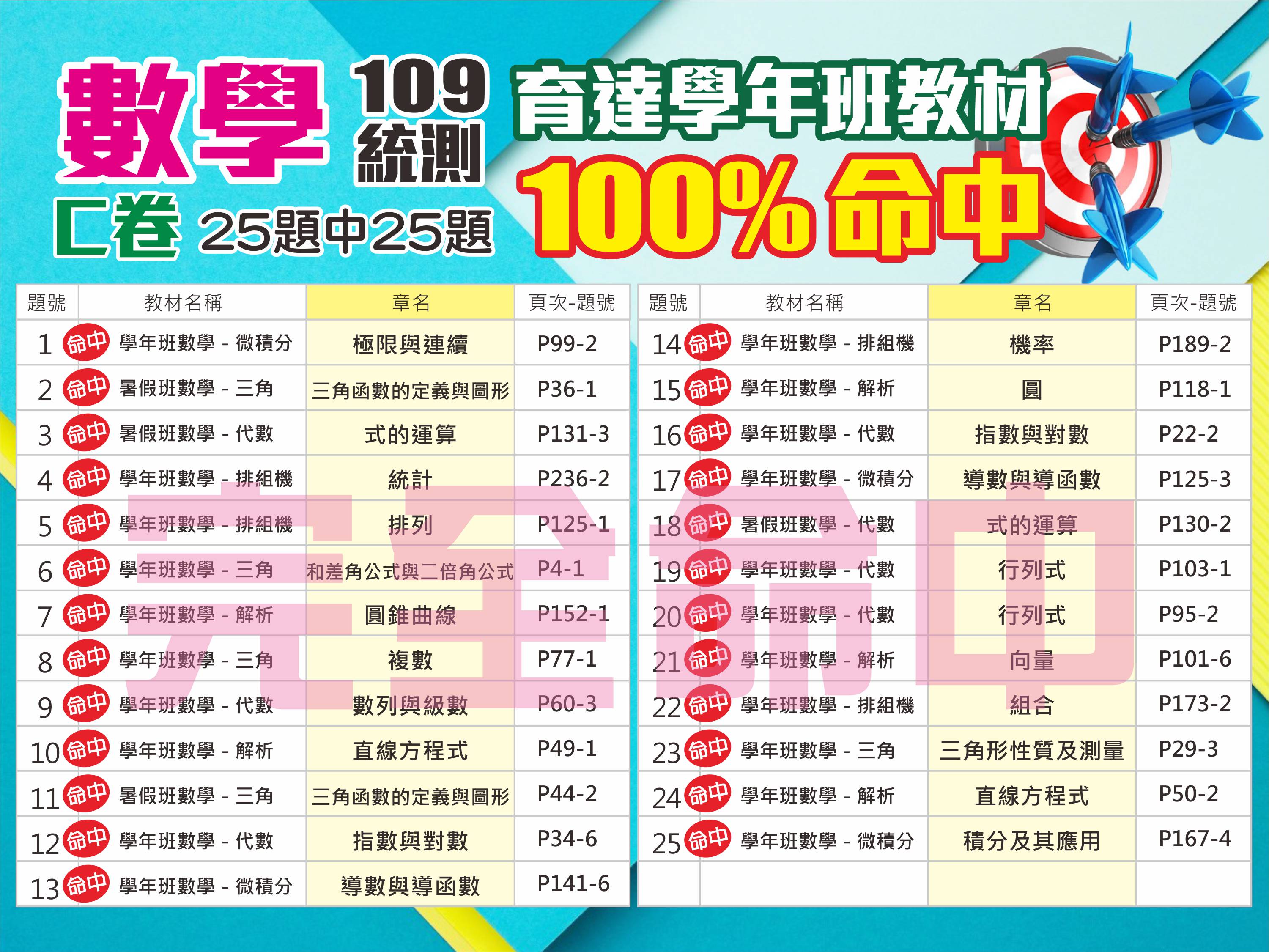 109數學.jpg