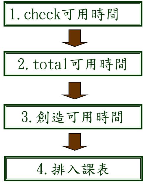 國科必勝讀書計畫表與製作流程總覽-2.jpg