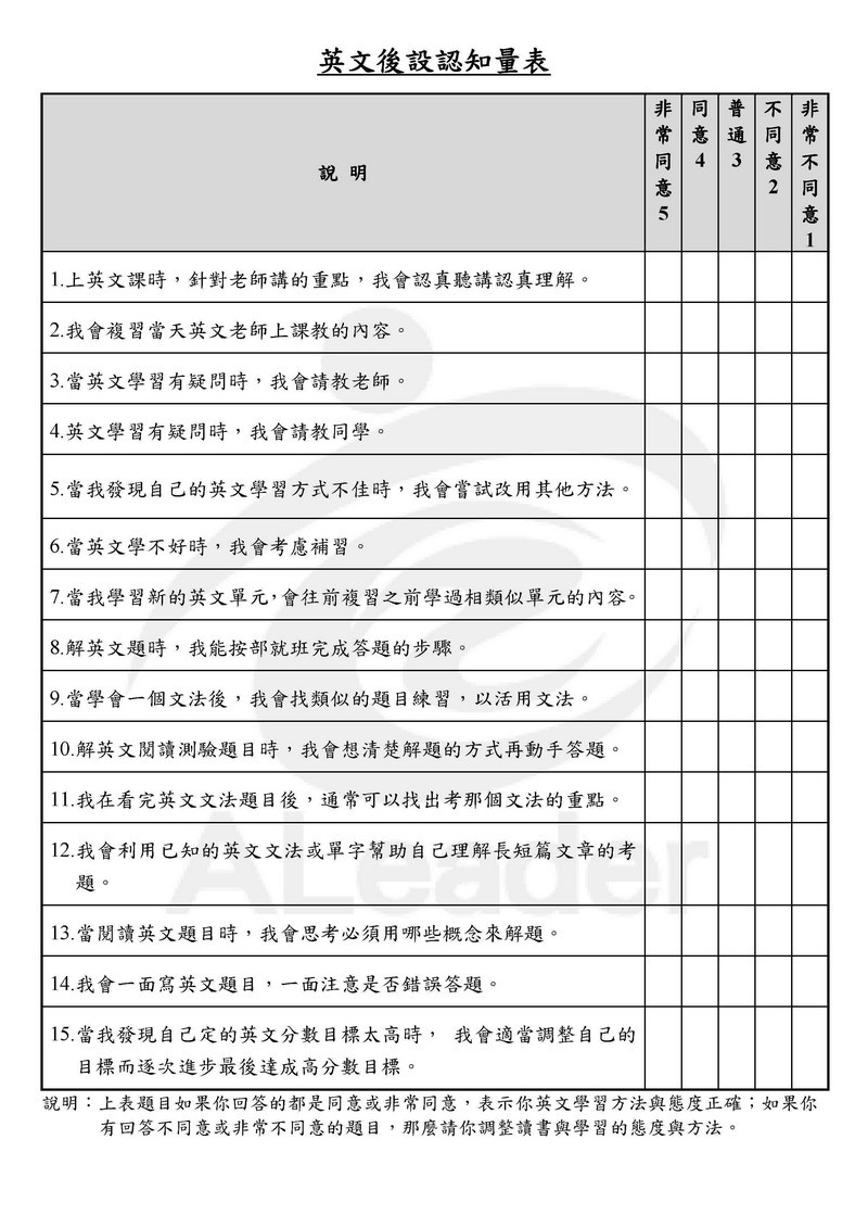 英文後設認知量表