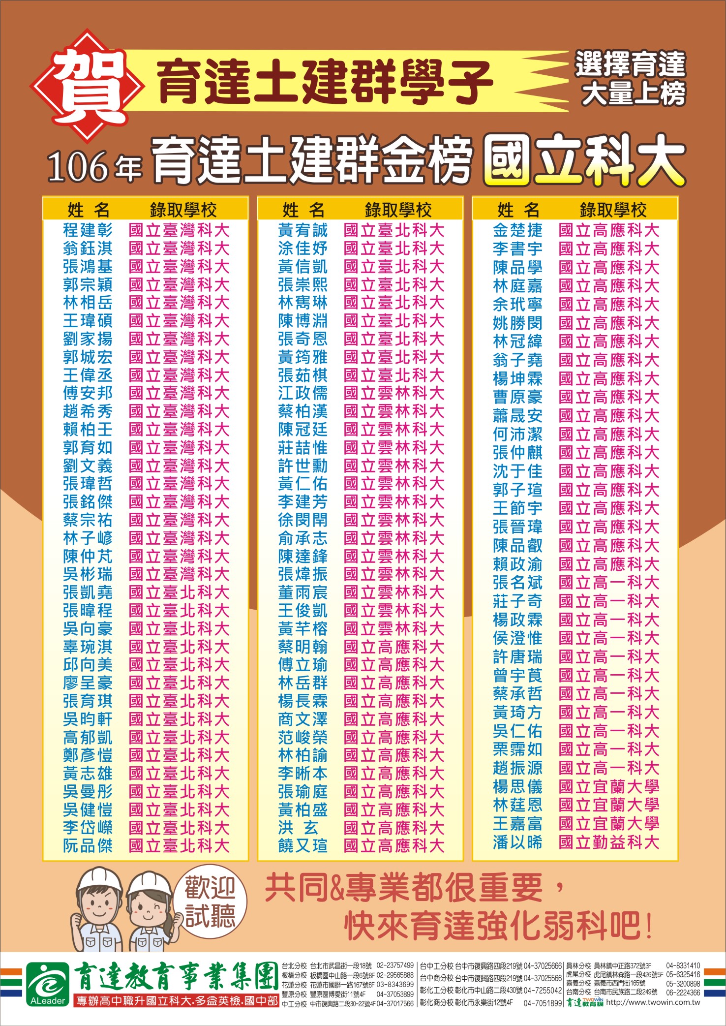 106統測 育達土建群學子 大量上榜國立科大.jpg